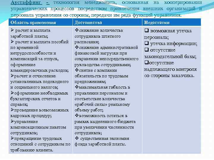 Аустаффинг - технология менеджмента, основанная на кооперировании управленческих процессов посредством привлечения внешних организаций и