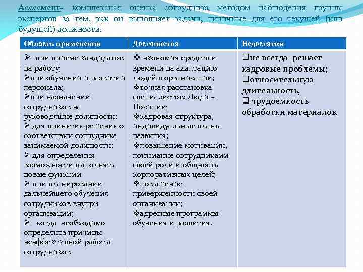 Ассесмент- комплексная оценка сотрудника методом наблюдения группы экспертов за тем, как он выполняет задачи,