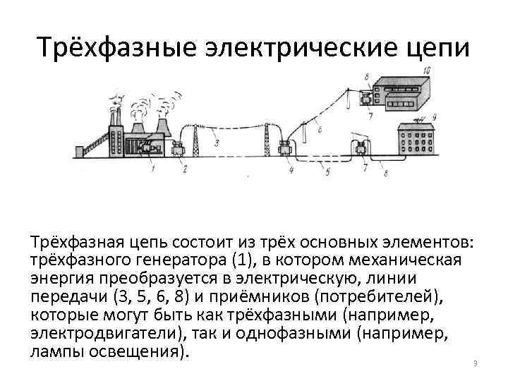 Трёхфазные электрические цепи Трёхфазная цепь состоит из трёх основных элементов: трёхфазного генератора (1), в