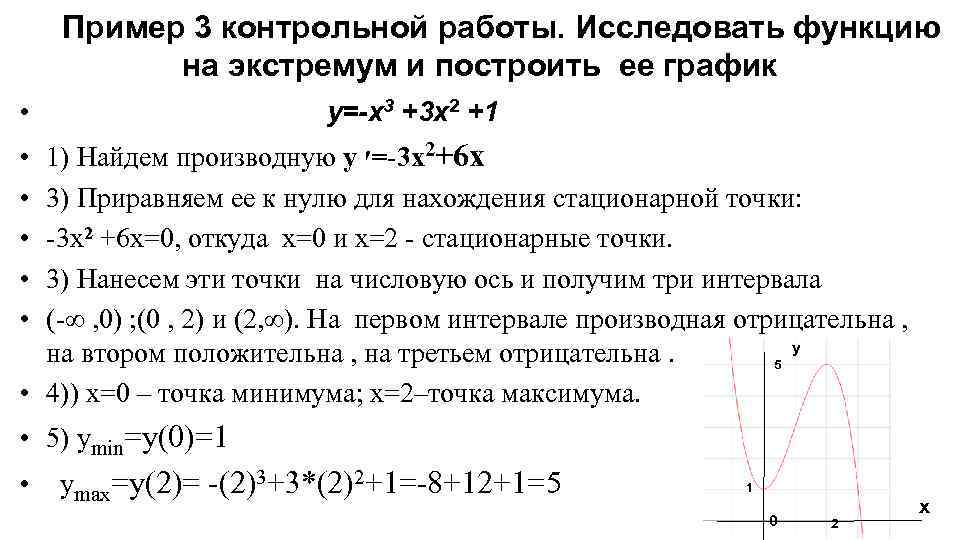 Пример 3 контрольной работы. Исследовать функцию на экстремум и построить ее график • y=-x