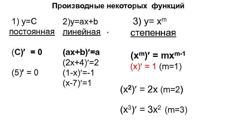 Производные некоторых функций 1) у=С 2)у=ах+b постоянная линейная . (С) = 0 (ax+b) =a