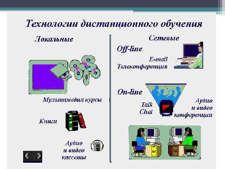 Схема педагогические технологии