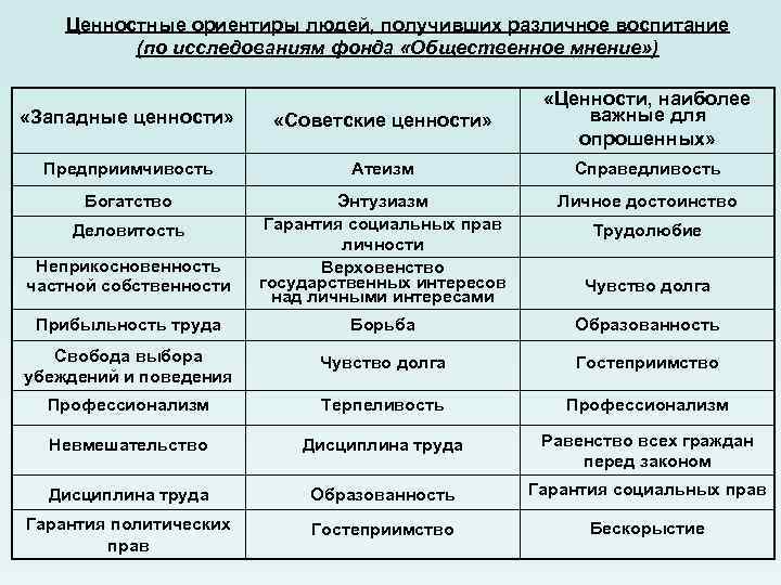 Ценность отличия. Западная система ценностей. Ценности Запада. Западные ценности список. Западноевропейские ценности.