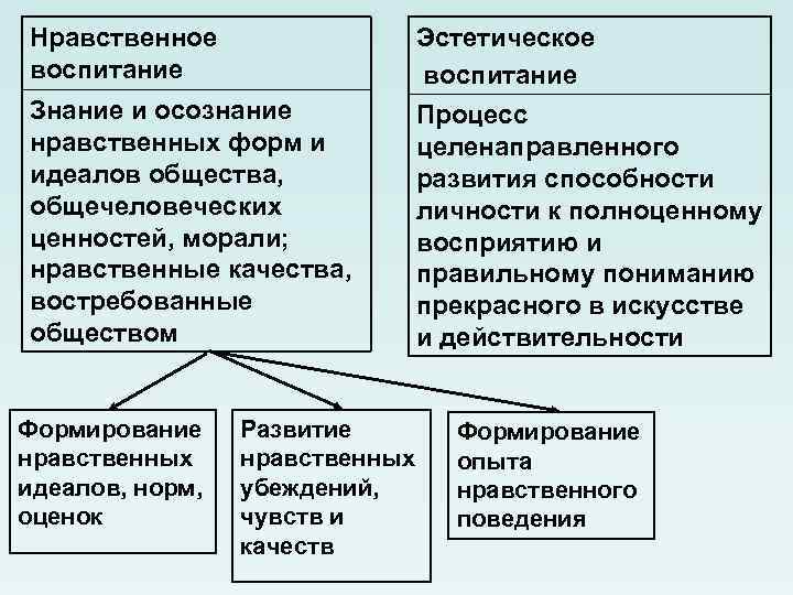 Компоненты базовой культуры личности