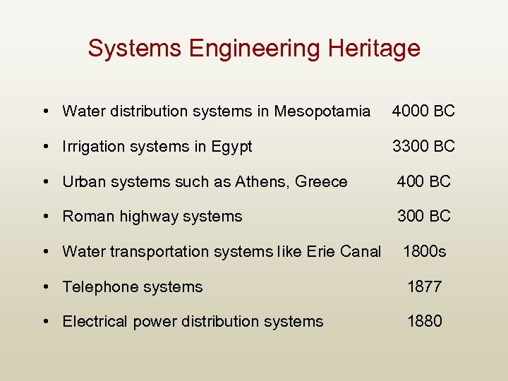 Systems Engineering Heritage • Water distribution systems in Mesopotamia 4000 BC • Irrigation systems