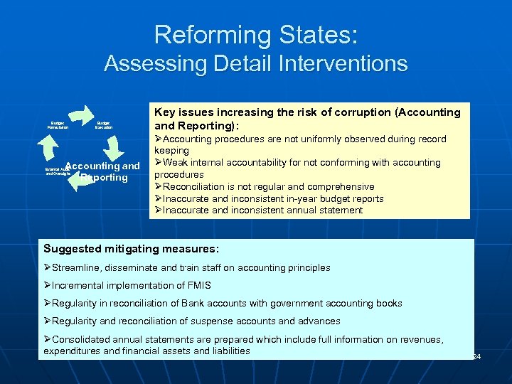 Reforming States: Assessing Detail Interventions Budget Formulation Budget Execution Accounting and Reporting External Audit
