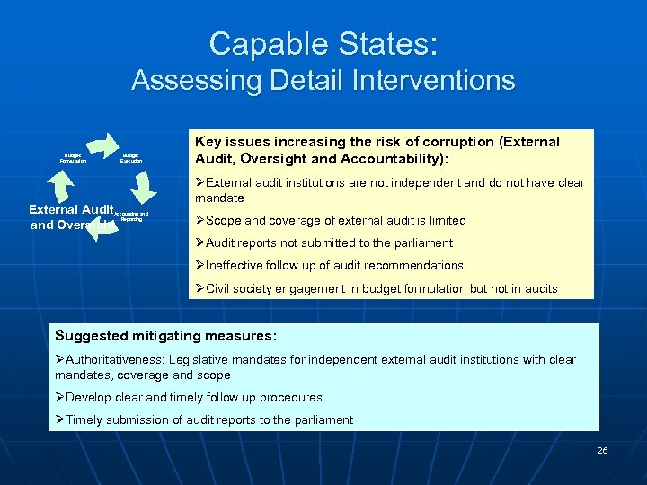 Capable States: Assessing Detail Interventions Budget Formulation Budget Execution External Audit and Oversight Accounting