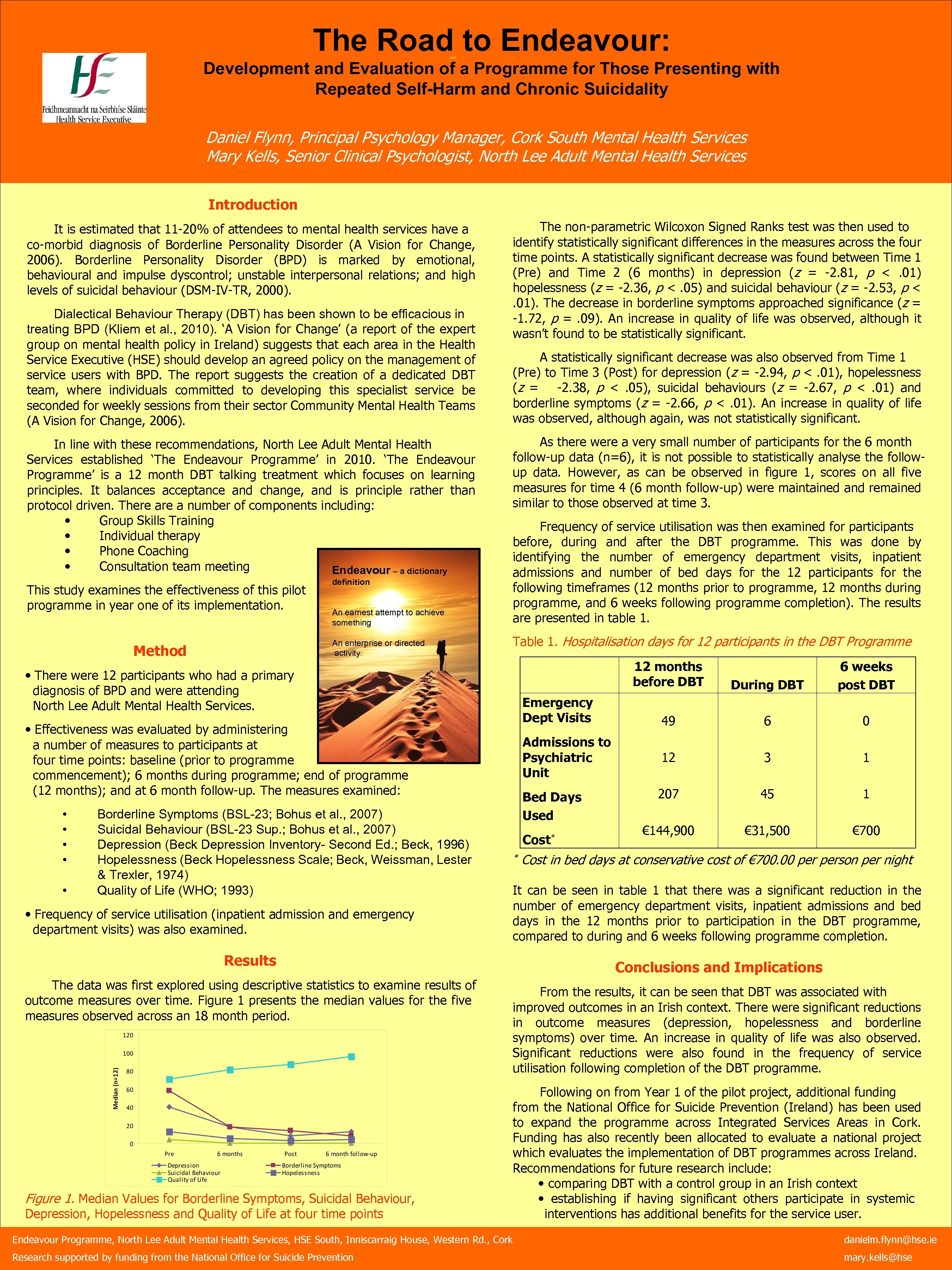 The Road to Endeavour: Development and Evaluation of a Programme for Those Presenting with