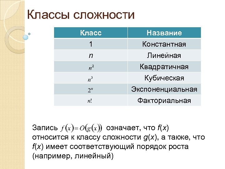 Какому классу называется. Классы сложности алгоритмов. Сложность алгоритма классы сложности. Классы вычислительной сложности. Линейная сложность алгоритма.