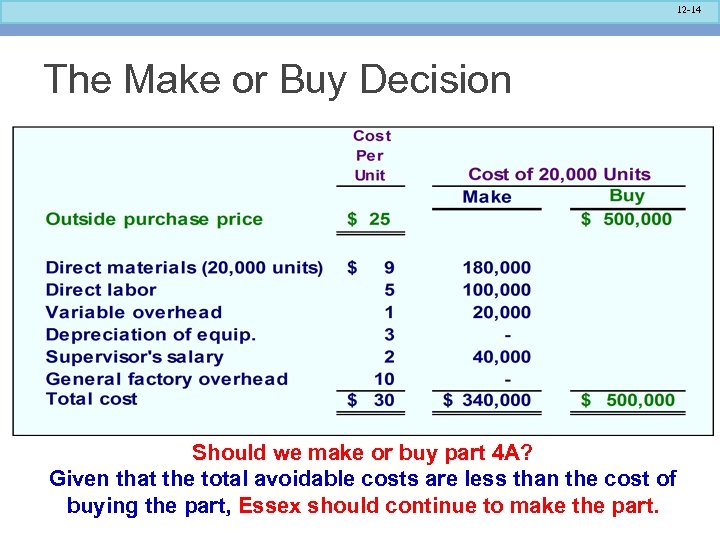 12 -14 The Make or Buy Decision Should we make or buy part 4