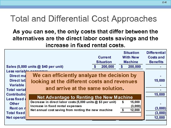 12 -6 Total and Differential Cost Approaches As you can see, the only costs