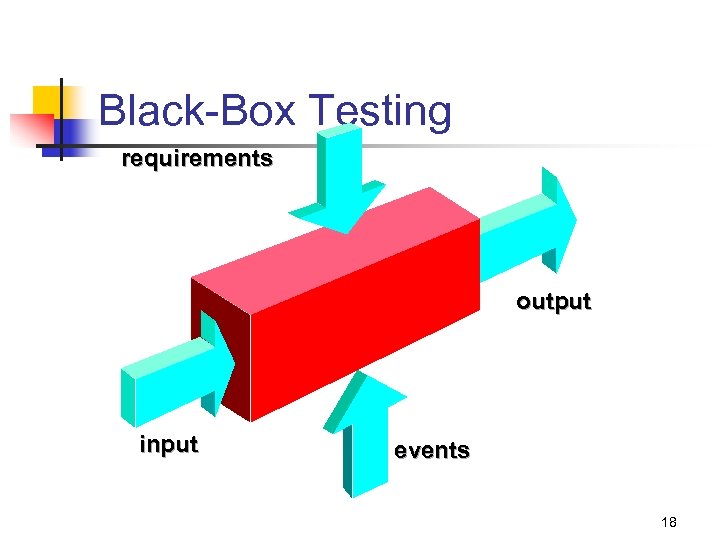 Black-Box Testing requirements output input events 18 