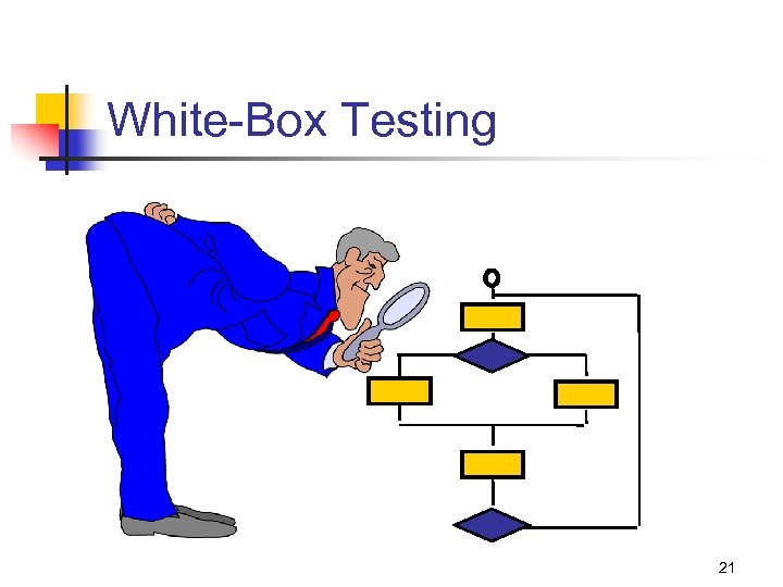White-Box Testing 21 