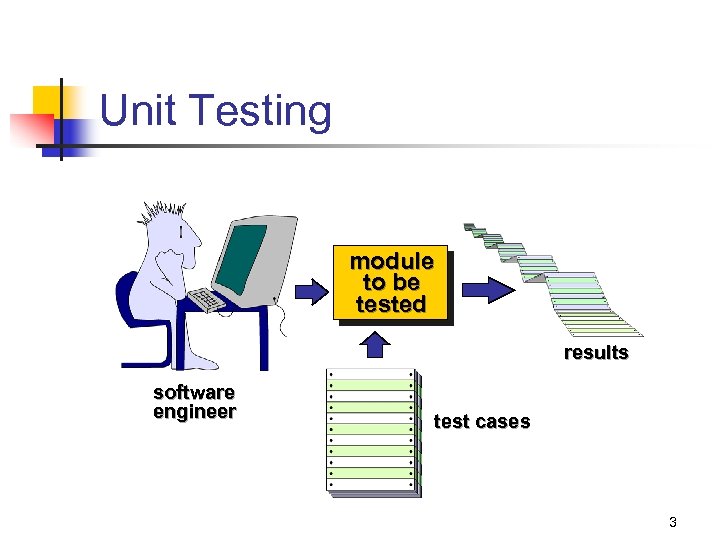 Unit Testing module to be tested results software engineer test cases 3 