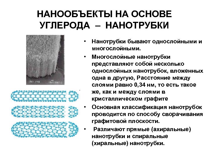 НАНООБЪЕКТЫ НА ОСНОВЕ УГЛЕРОДА – НАНОТРУБКИ • Нанотрубки бывают однослойными и многослойными. • Многослойные
