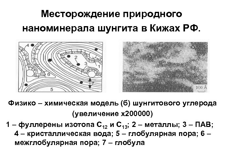 Месторождение природного наноминерала шунгита в Кижах РФ. Физико – химическая модель (б) шунгитового углерода