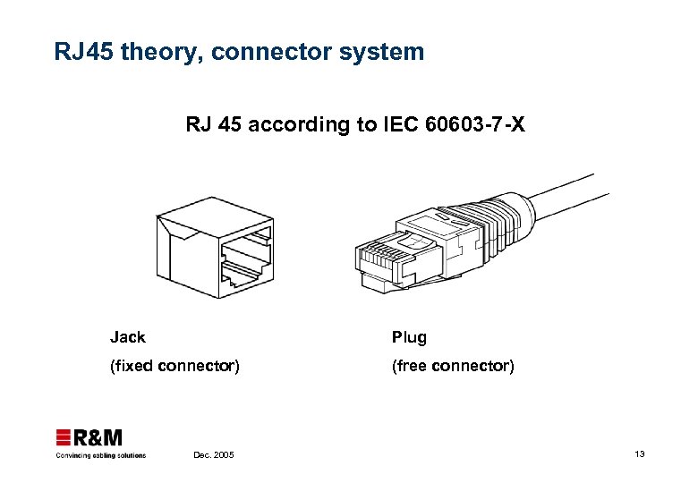 RJ 45 theory, connector system RJ 45 according to IEC 60603 -7 -X Jack