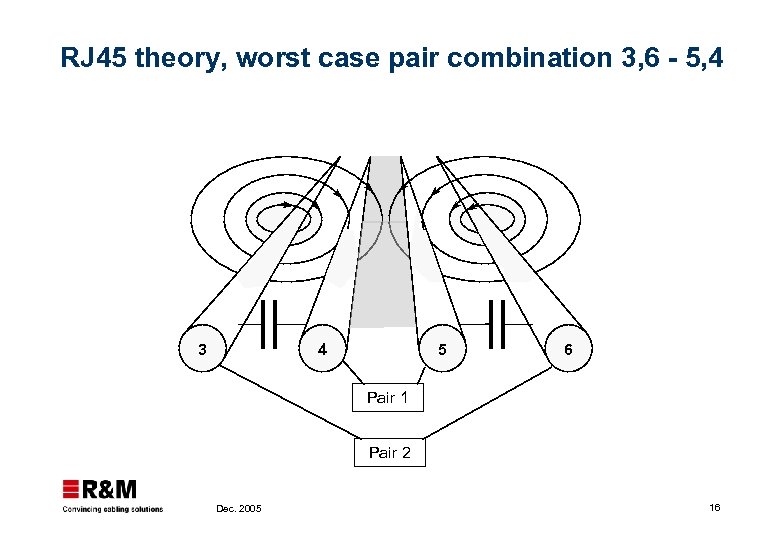 RJ 45 theory, worst case pair combination 3, 6 - 5, 4 3 4