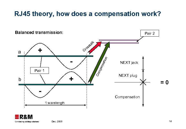RJ 45 theory, how does a compensation work? Balanced transmission: Pair 2 lk Pair