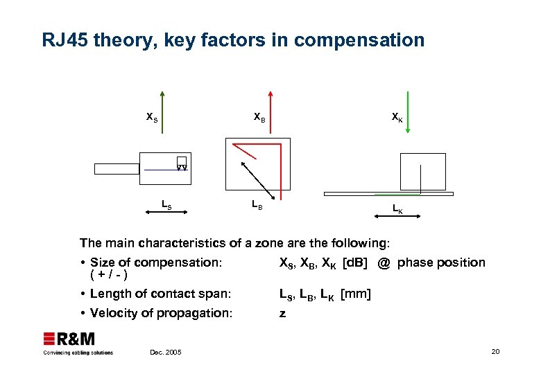 RJ 45 theory, key factors in compensation XS XB LS XK LB LK The