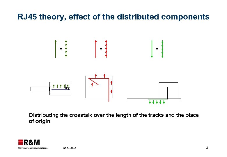RJ 45 theory, effect of the distributed components = = = Distributing the crosstalk