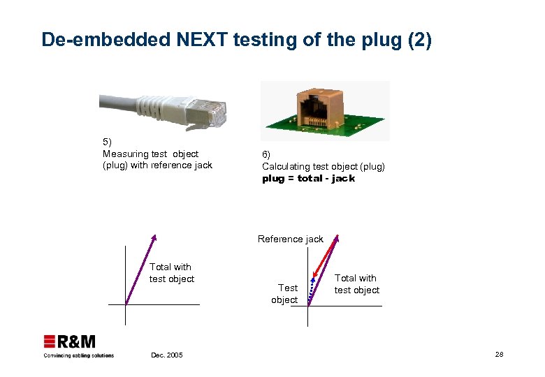 De-embedded NEXT testing of the plug (2) 5) Measuring test object (plug) with reference