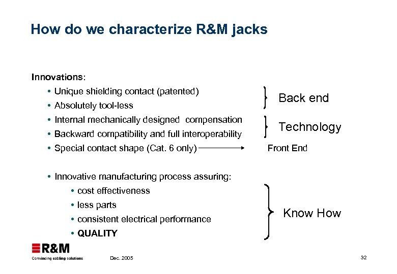 How do we characterize R&M jacks Innovations: Unique shielding contact (patented) Absolutely tool-less Internal