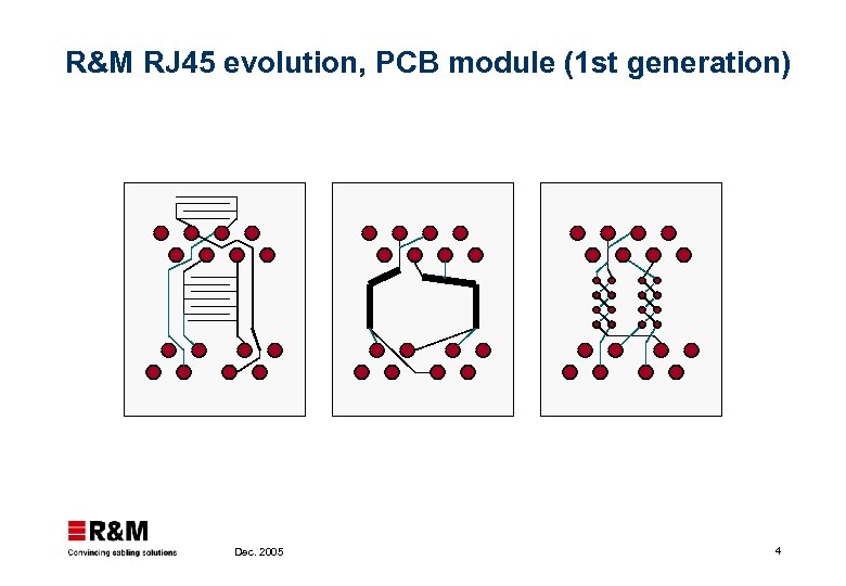 R&M RJ 45 evolution, PCB module (1 st generation) Dec. 2005 4 