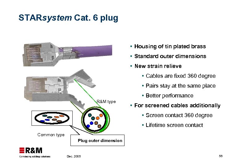 STARsystem Cat. 6 plug Housing of tin plated brass Standard outer dimensions New strain