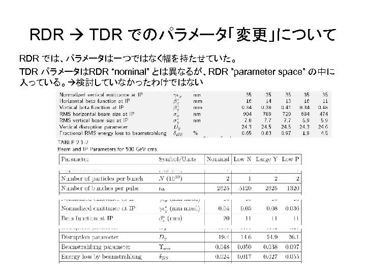 RDR TDR でのパラメータ「変更」について RDR では、パラメータは一つではなく幅を持たせていた。 TDR パラメータはRDR “nominal” とは異なるが、RDR ”parameter space” の中に 入っている。 検討していなかったわけではない