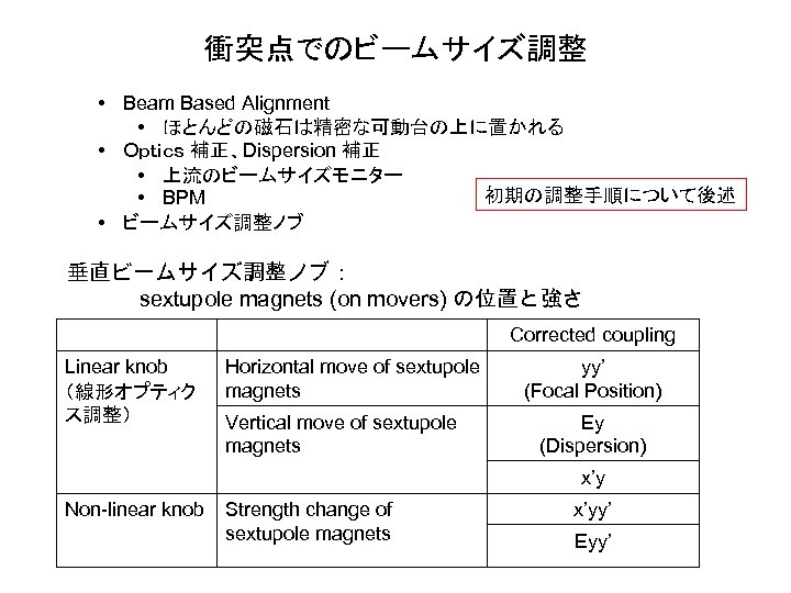 衝突点でのビームサイズ調整 • Beam Based Alignment • ほとんどの磁石は精密な可動台の上に置かれる • Ｏｐｔｉｃｓ 補正、Dispersion 補正 • 上流のビームサイズモニター 初期の調整手順について後述