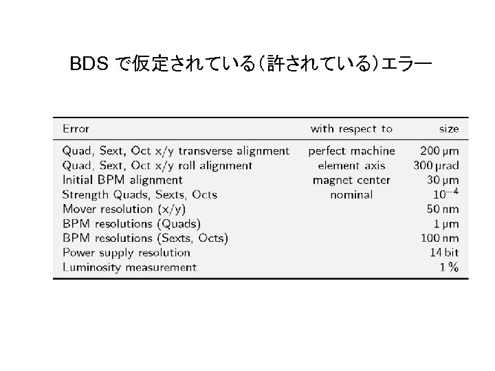 BDS で仮定されている（許されている）エラー 