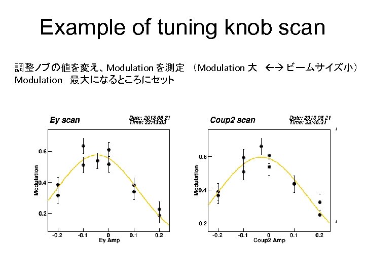 Example of tuning knob scan 調整ノブの値を変え、Modulation を測定　（Modulation 大　 ビームサイズ小） Modulation　最大になるところにセット 