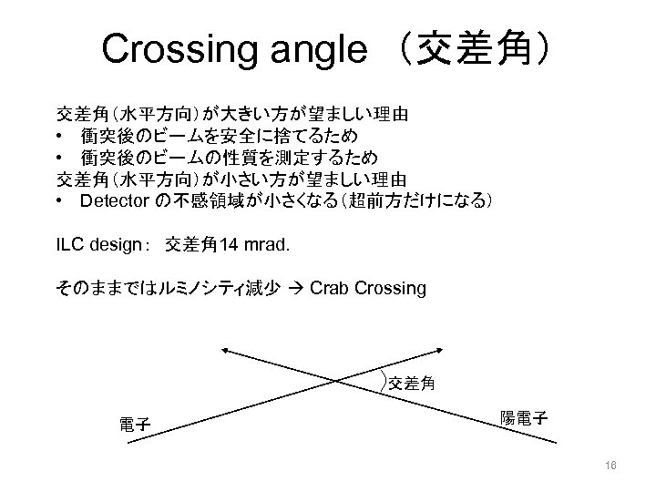 Crossing angle　（交差角） 交差角（水平方向）が大きい方が望ましい理由 • 衝突後のビームを安全に捨てるため • 衝突後のビームの性質を測定するため 交差角（水平方向）が小さい方が望ましい理由 • Detector の不感領域が小さくなる（超前方だけになる） ILC design：　交差角 14