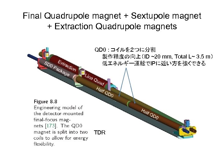 Final Quadrupole magnet + Sextupole magnet + Extraction Quadrupole magnets QD 0 : コイルを２つに分割