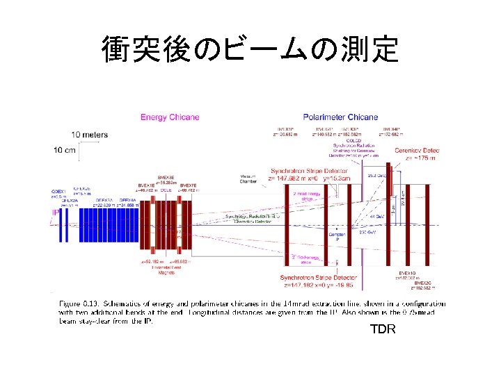 衝突後のビームの測定 TDR 