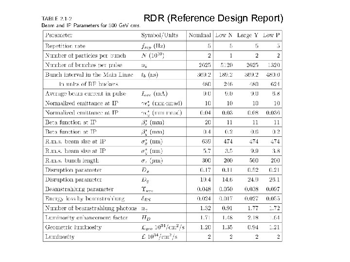 RDR (Reference Design Report) 