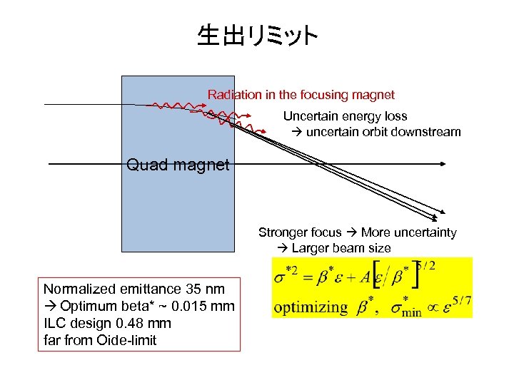 生出リミット Radiation in the focusing magnet Uncertain energy loss uncertain orbit downstream Quad magnet