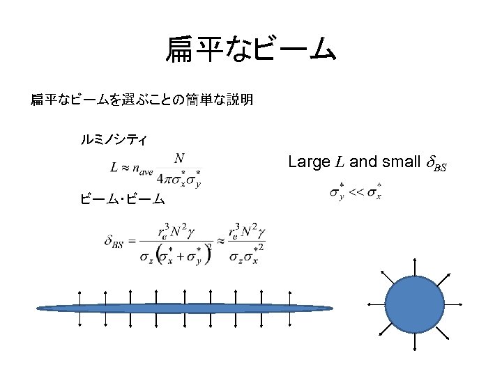 扁平なビームを選ぶことの簡単な説明 ルミノシティ Large L and small d. BS ビーム・ビーム　　 