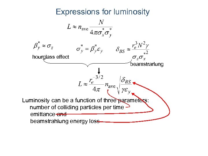 Expressions for luminosity hourglass effect beamstrarlung Luminosity can be a function of three parameters: