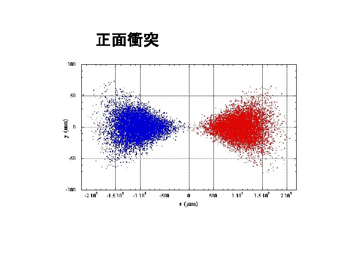 正面衝突 