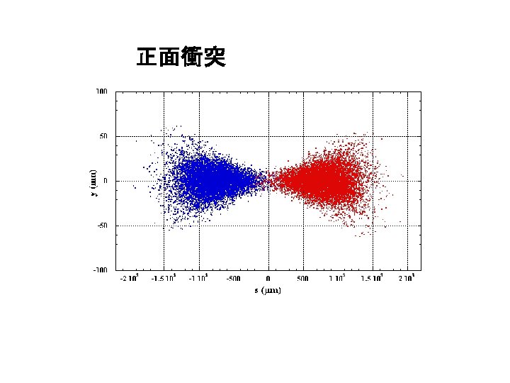 正面衝突 