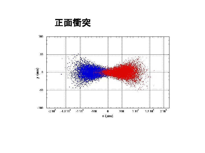 正面衝突 