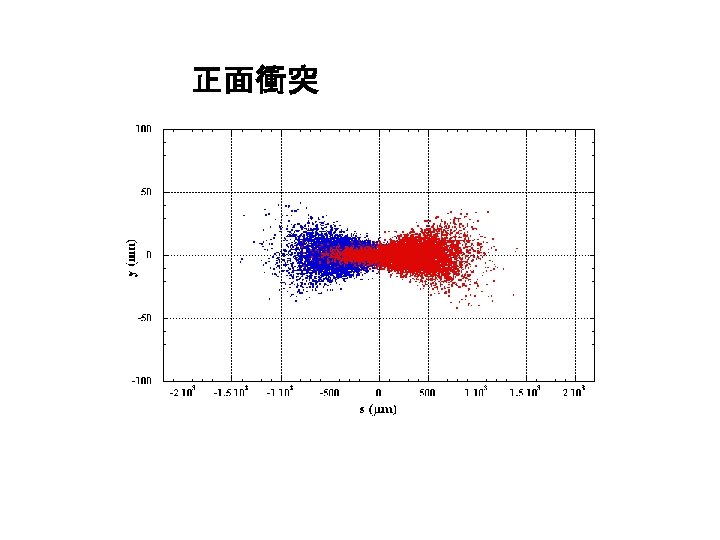 正面衝突 