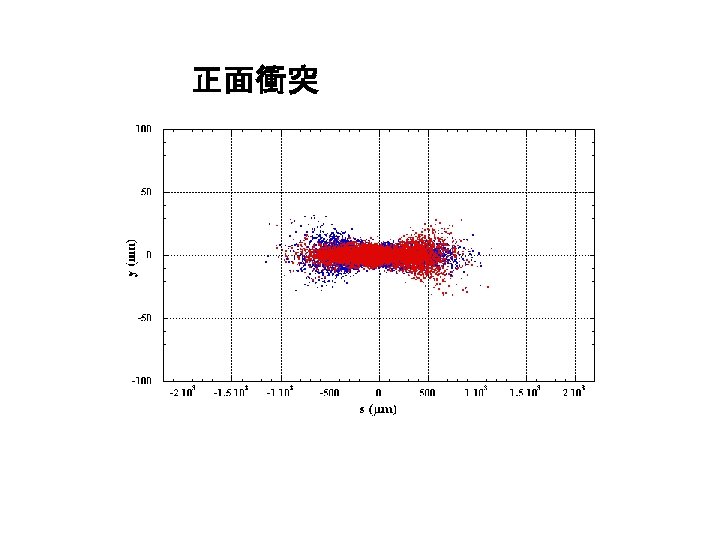 正面衝突 