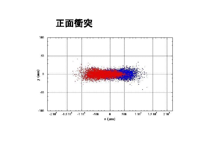 正面衝突 