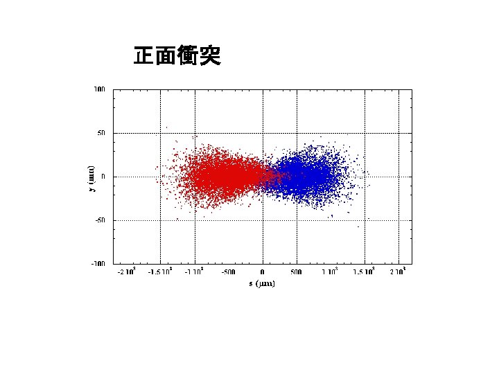 正面衝突 