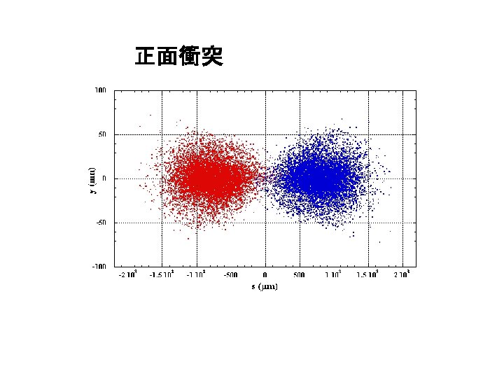 正面衝突 