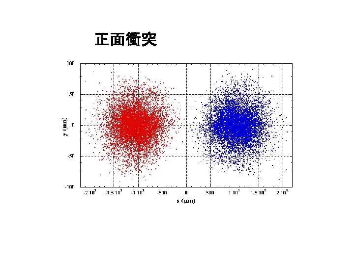 正面衝突 