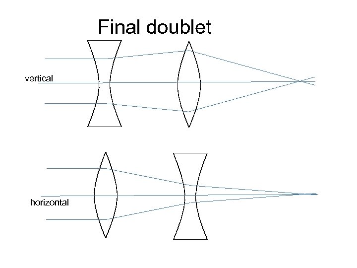 Final doublet vertical horizontal 